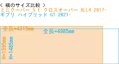 #ミニクーパー S E クロスオーバー ALL4 2017- + ギブリ ハイブリッド GT 2021-